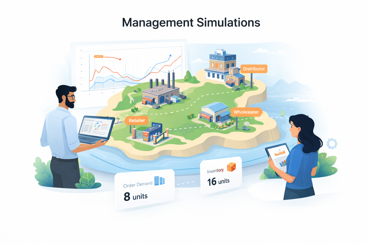 Operli Simulation Dashboard